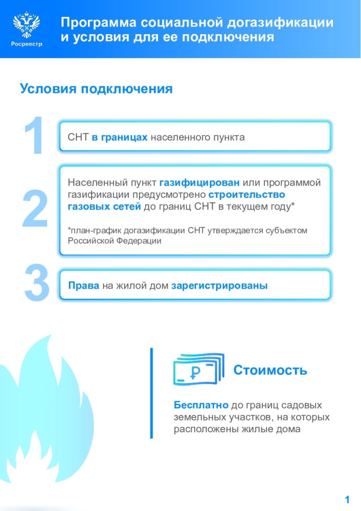 Путеводитель для садоводов Шаги для догазификации жилых домов в СНТ